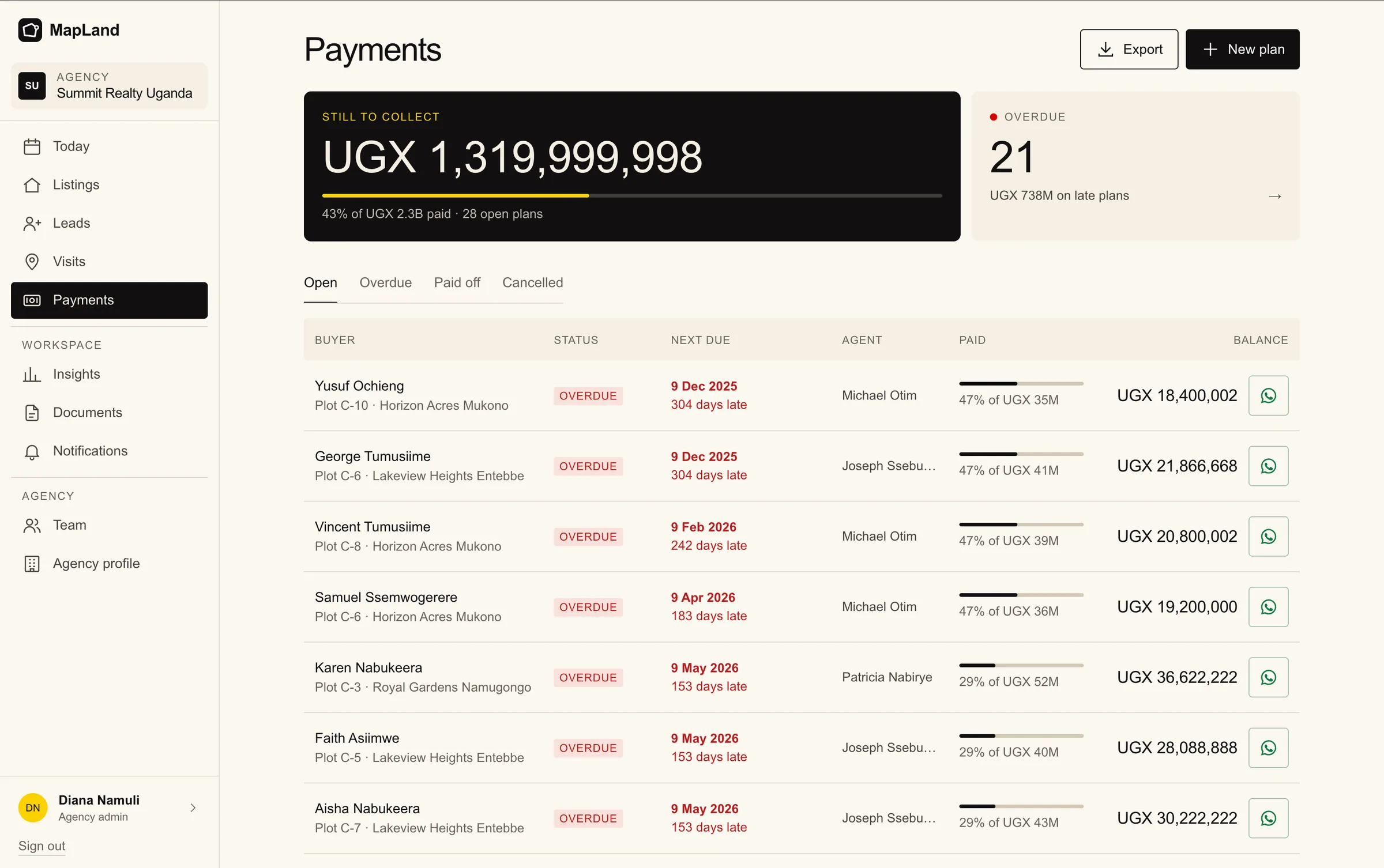 MapLand payments: amount still to collect and overdue instalment plans